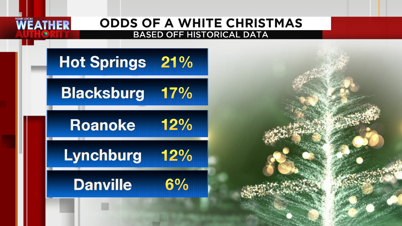 Roanoke Va White Christmas 2022 What Are The Odds Of A White Christmas In This Part Of Virginia?